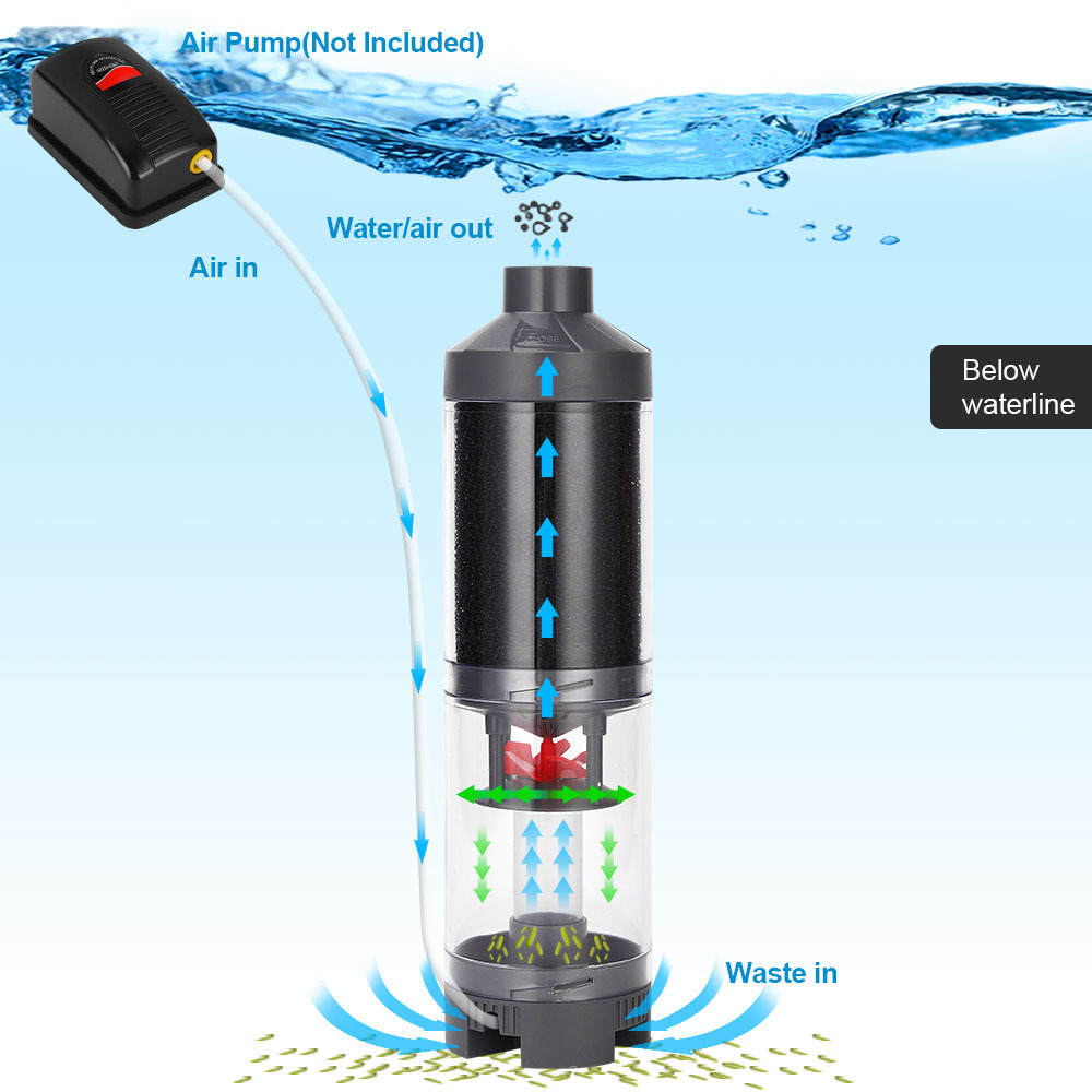 Fish Feces Collector Aquarium  - Cleaner Fish Aquarium 评论和价格